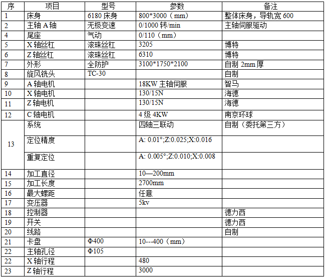 QQ截图20181207133231