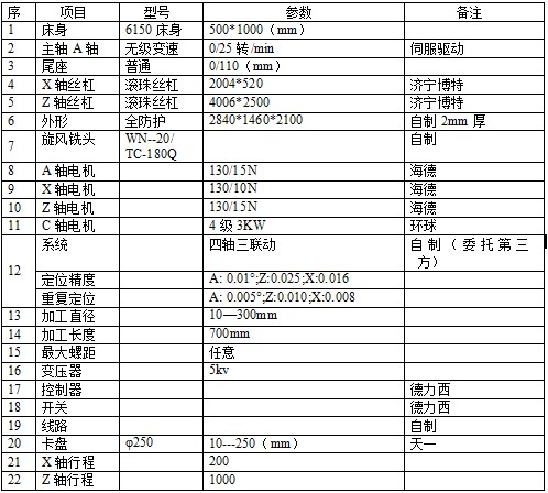 50Z-1M参数 