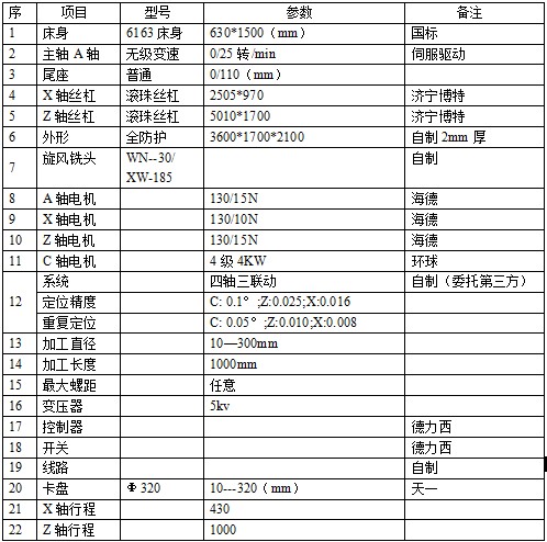 63-1.5M参数