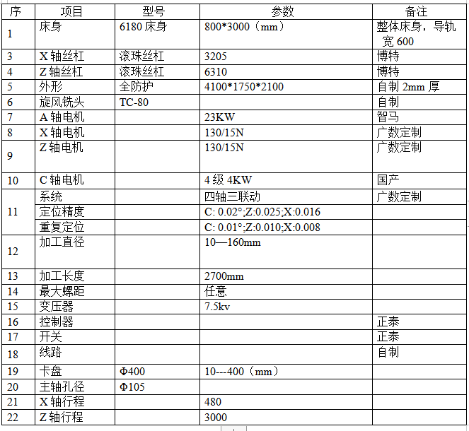 钢厂输送辊专用数控旋风铣