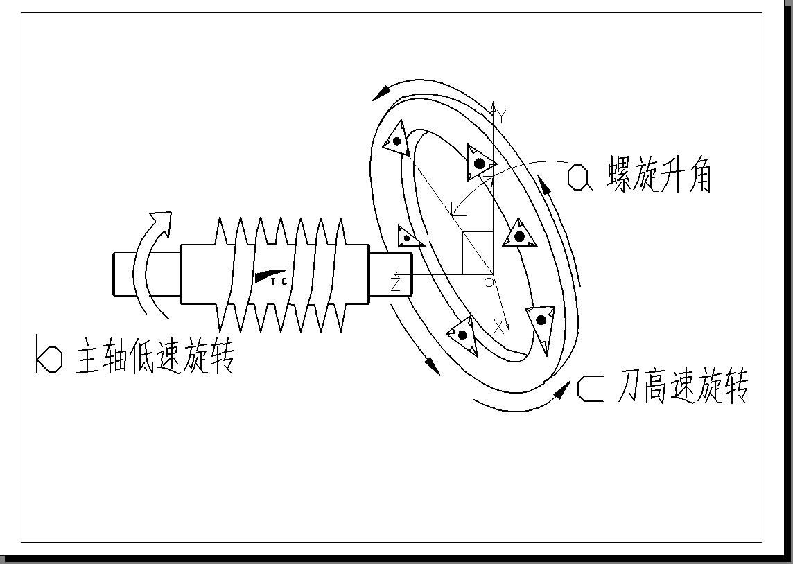 旋风铣加工螺杆的原理