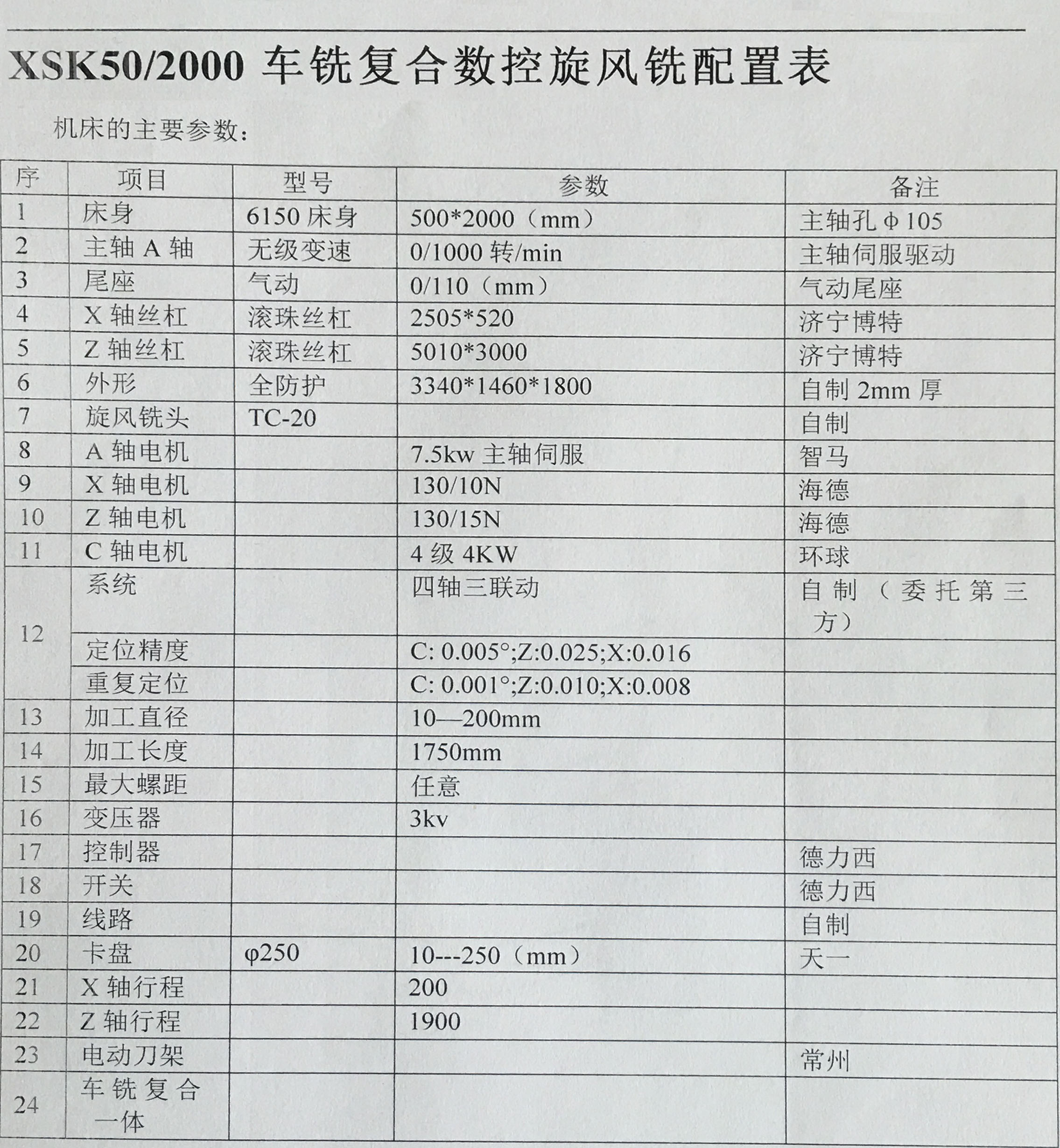 刻槽钻杆专用数控旋风铣参数