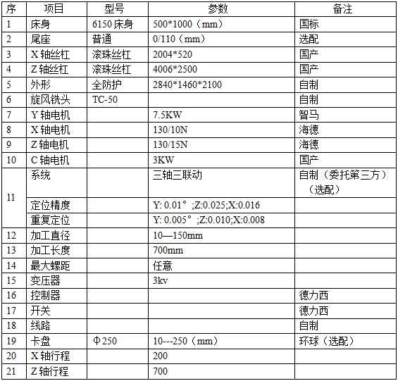 【螺杆泵转子专用】数控旋风铣床