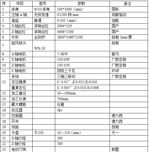 滚丝轮数控旋风铣参数