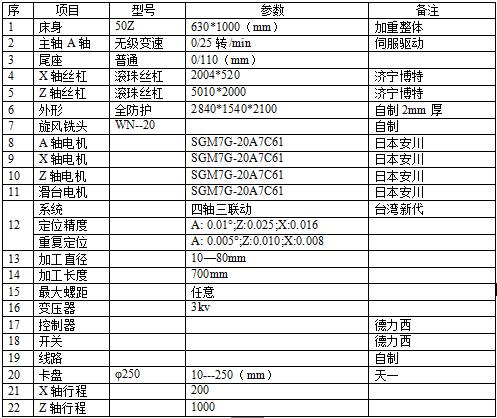 摆动油缸内外齿专用机参数